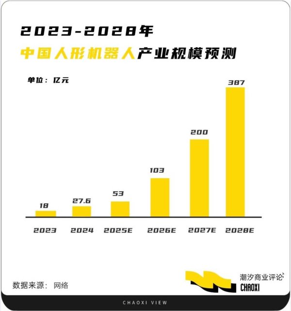 同花易配 人形机器人「突围 」2025：进化、共生与商业化