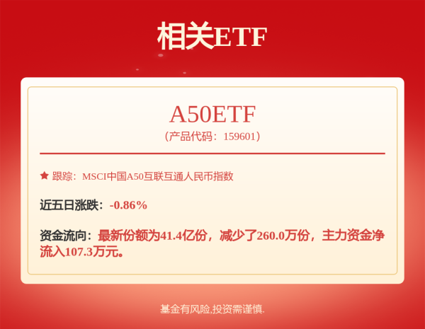 诚信优配 A股市值管理50强揭晓 八成个股获机构密集“唱多”