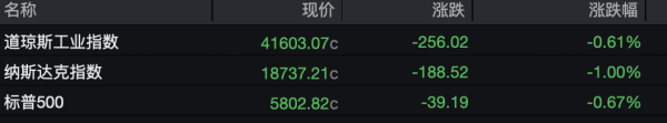 送钱宝 关税突发！特朗普：谈判延长！美、欧股指期货大涨