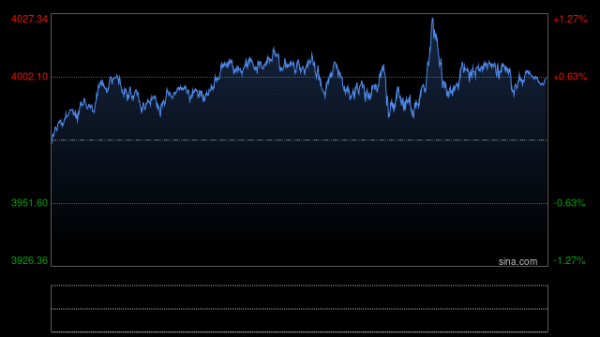 鑫东财配资 美银：金价或升至5000美元 但可能于短期内整固