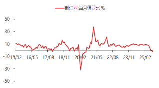资料来源：东海期货研究所，Wind，同花顺iFinD