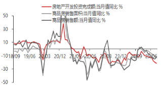 资料来源：东海期货研究所，Wind，同花顺iFinD