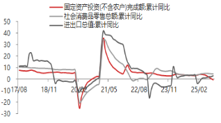 资料来源：东海期货研究所，Wind，同花顺iFinD