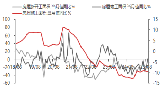 资料来源：东海期货研究所，Wind，同花顺iFinD