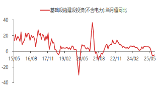 资料来源：东海期货研究所，Wind，同花顺iFinD