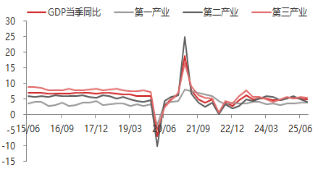 资料来源：东海期货研究所，Wind，同花顺iFinD
